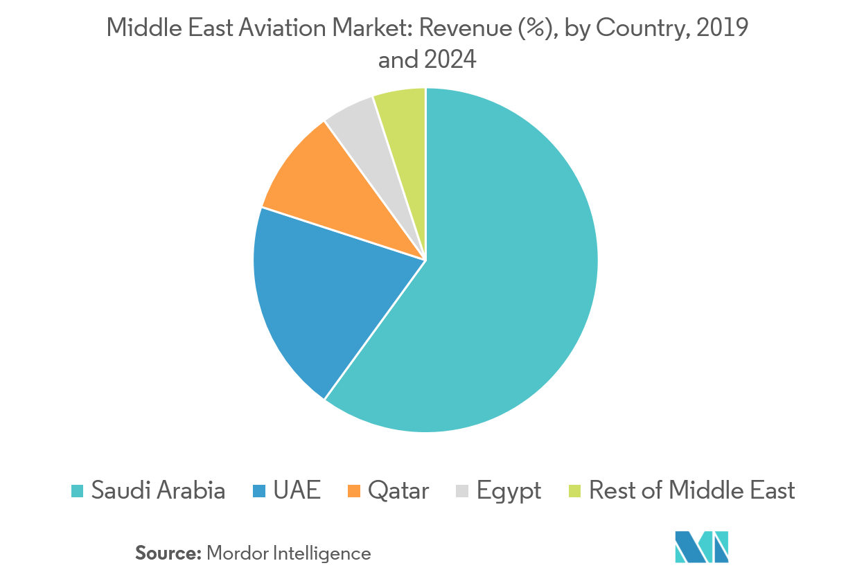 Middle Eastern Airlines Forecast Profit Boom In Arabian Post